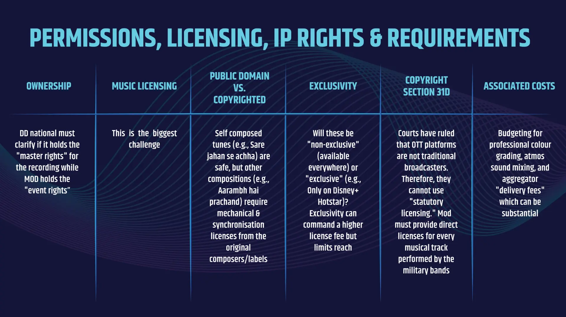 Permissions, licensing and IP rights slide